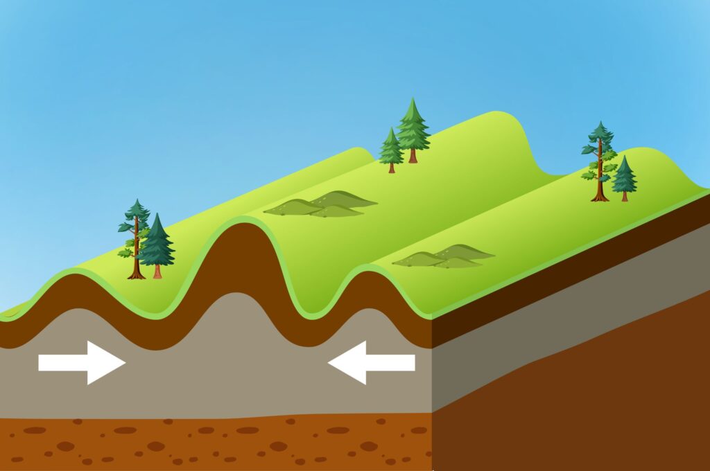 Pengertian Tektonisme